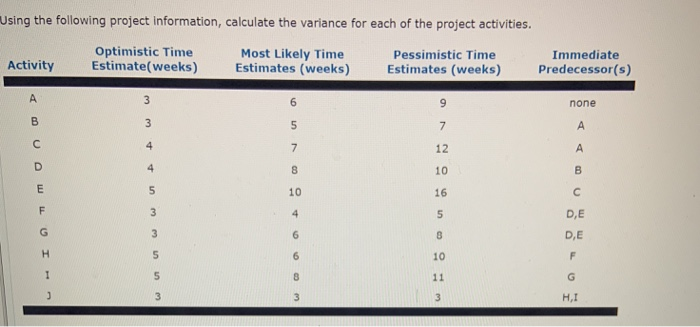 Using the following project Information,