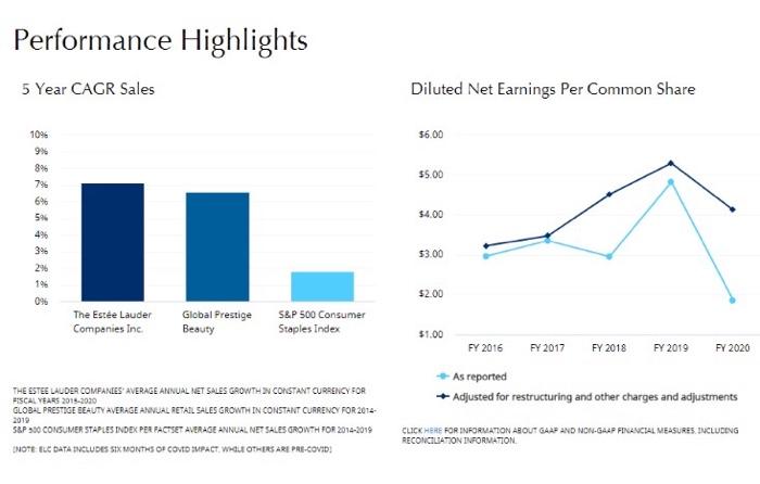 What data visualizations are provided in the
