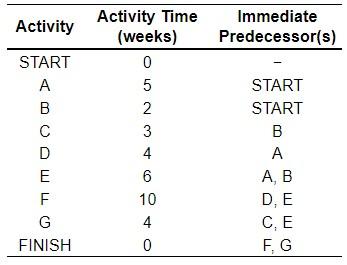 Question 1 In this project, how many weeks does