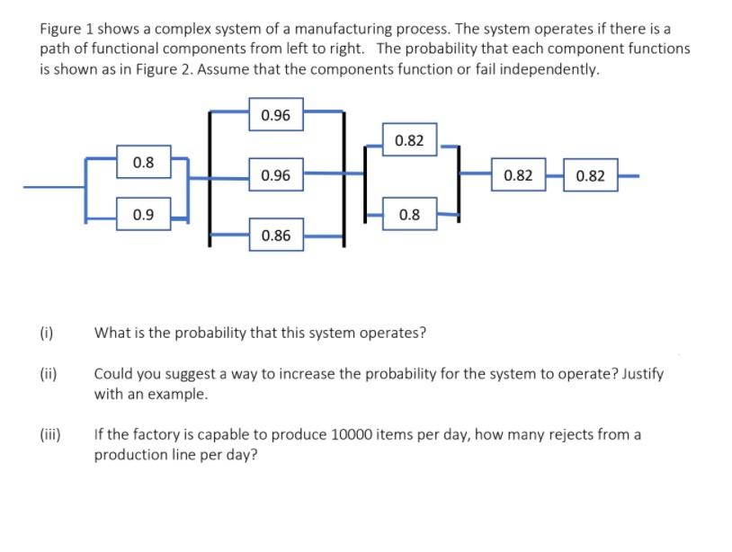 Figure 1 shows a complex system of a