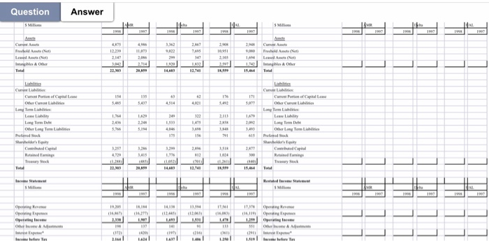 The airline industry is one of the more volatile