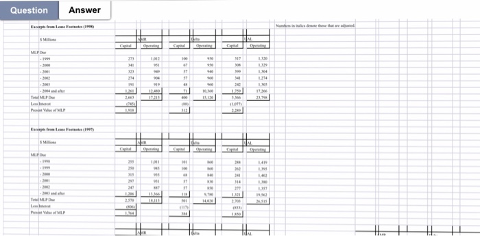 The airline industry is one of the more volatile