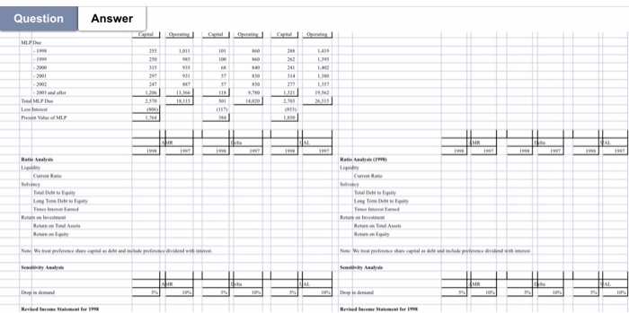 The airline industry is one of the more volatile
