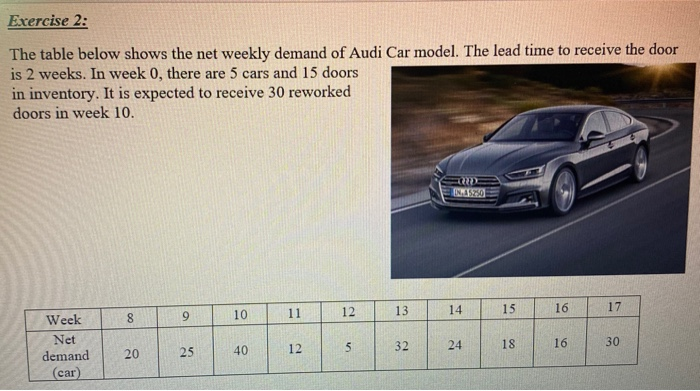Exercise 2: The table below shows the net weekly