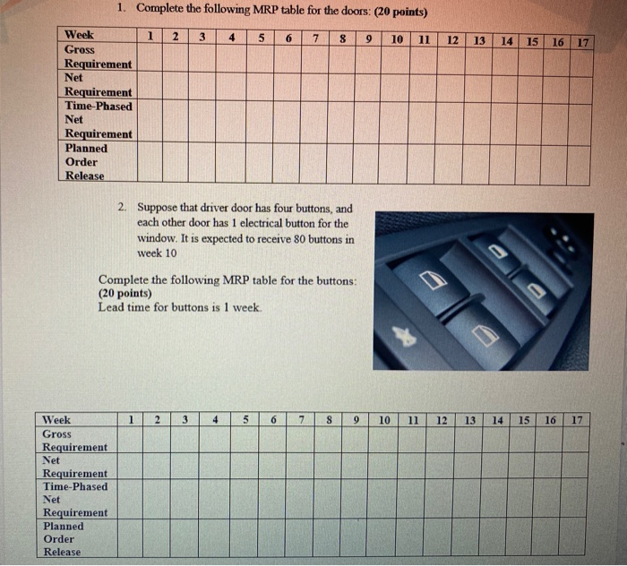 Exercise 2: The table below shows the net weekly
