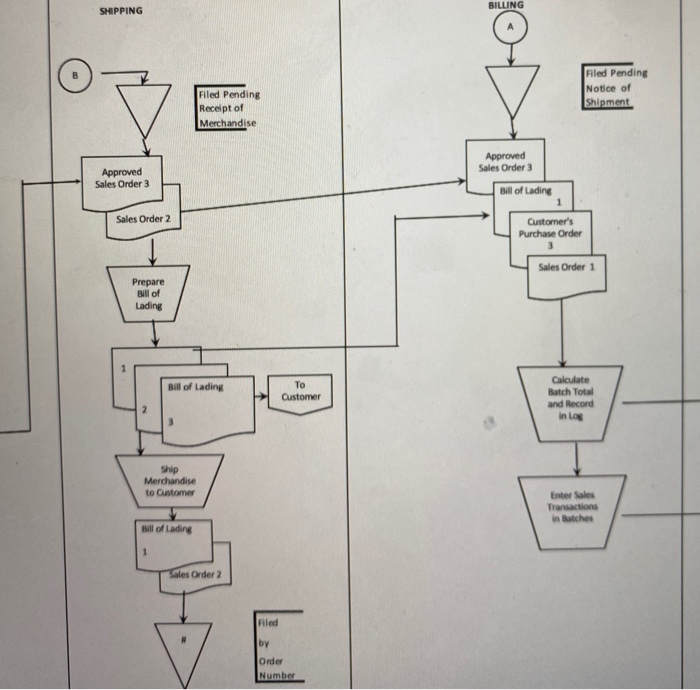 find three errors and describe them from the