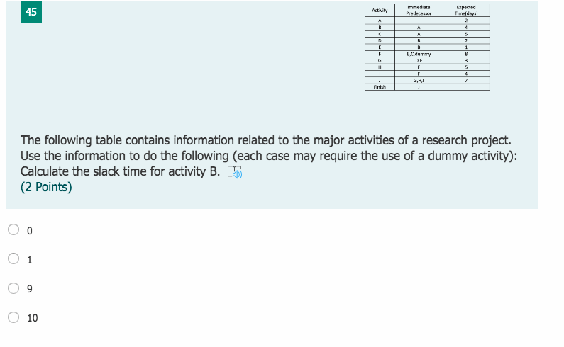 39 Act wity Imedate Prade A B C Expected