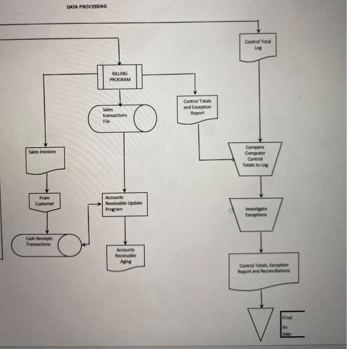 find three errors and describe them from the