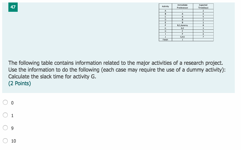 39 Act wity Imedate Prade A B C Expected