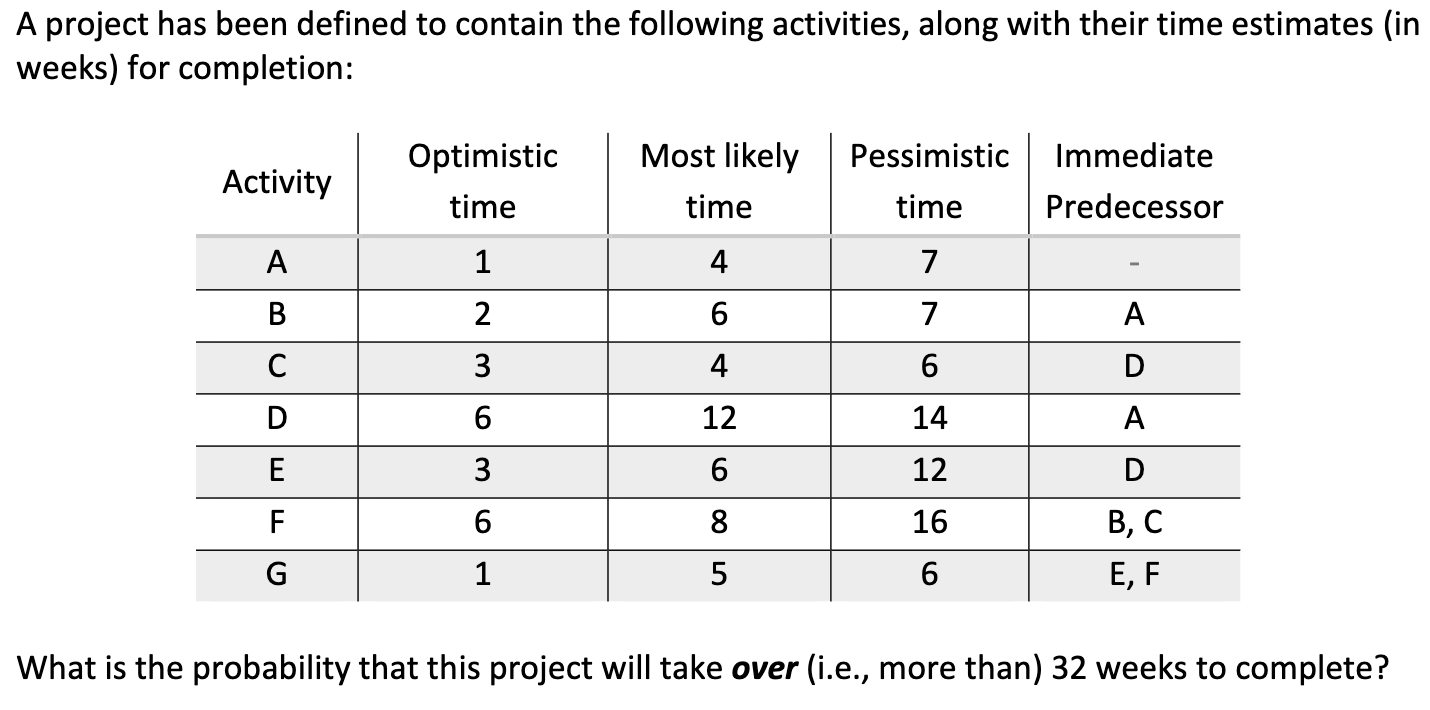 A project has been defined to contain the