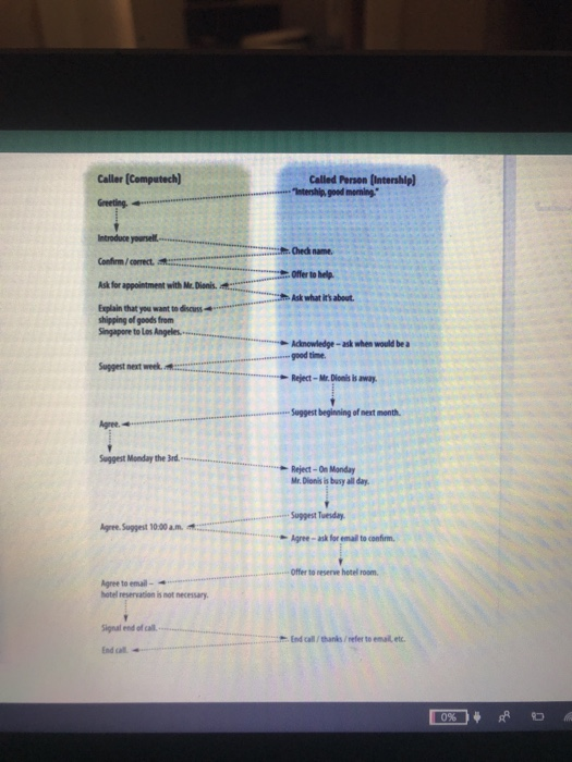 Practice 1 In the following conversation, a