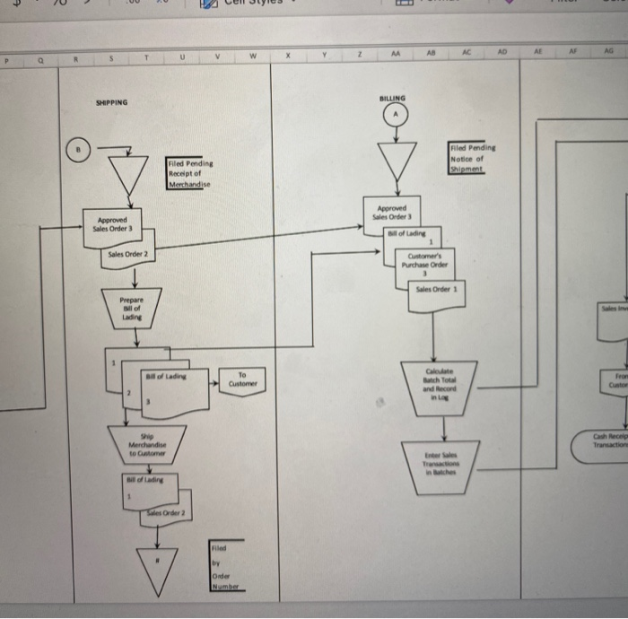 find three errors and describe them from the