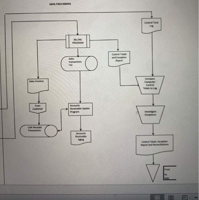 find three errors and describe them from the