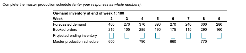 Now, Consider the master schedule record shown in