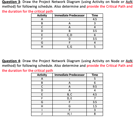 Question 3: Draw the Project Network Diagram