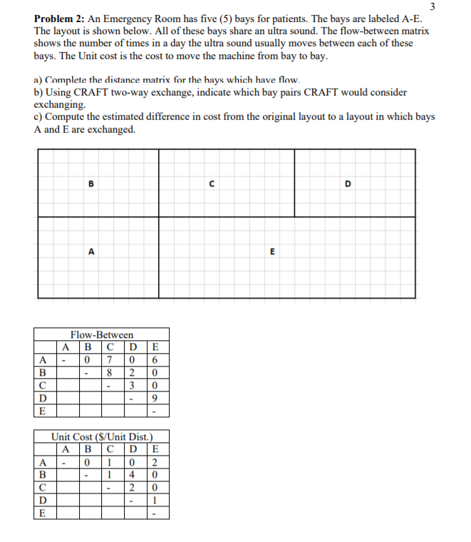 3 Problem 2: An Emergency Room has five (5) bays
