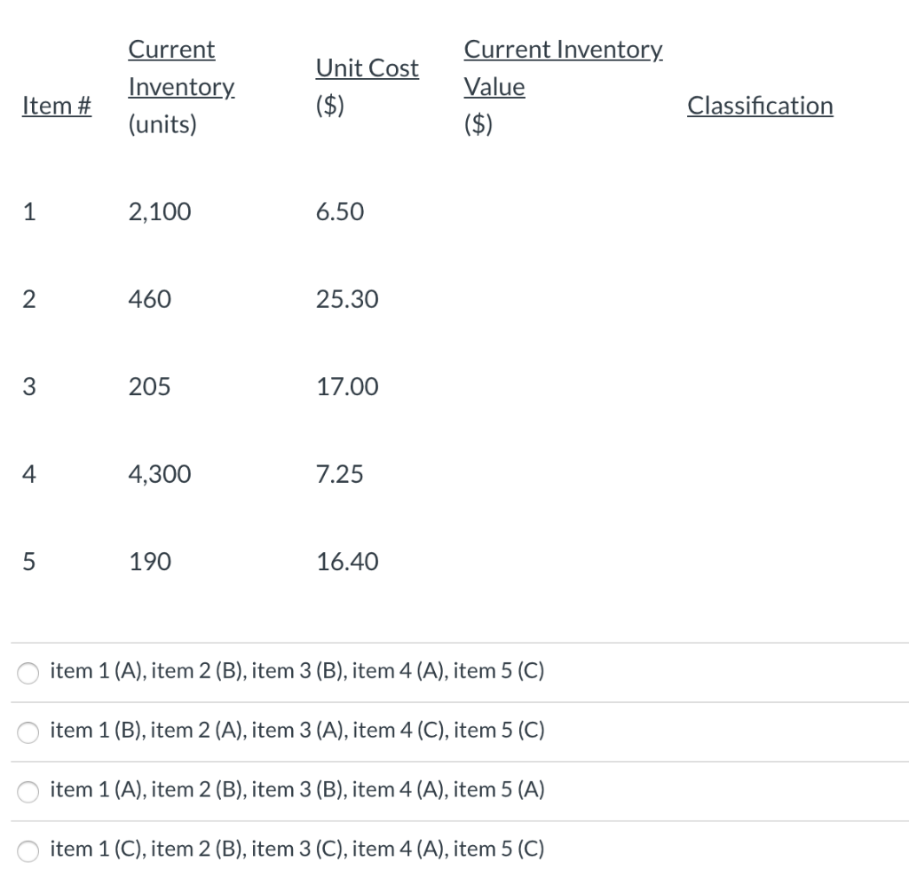Classify the following inventory items as either