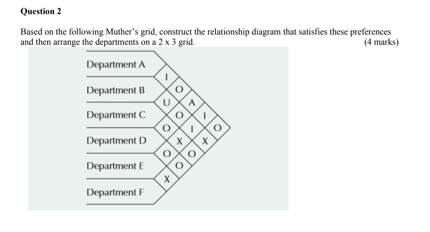Question 2 Based on the following Muthers grid,
