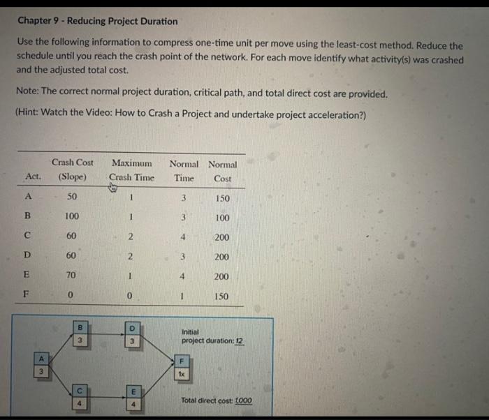1) compress one-time unit per moving using least