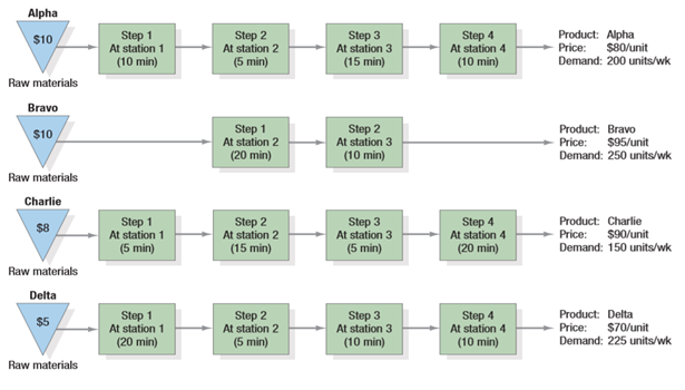 I need a fast answer please, I will up-vote you: