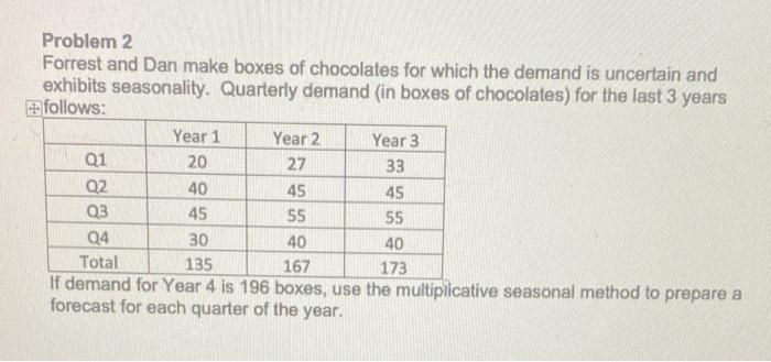 Problem 2 Forrest and Dan make boxes of