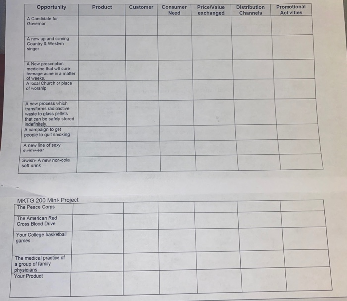 hep!!! marketing assignment help about the four