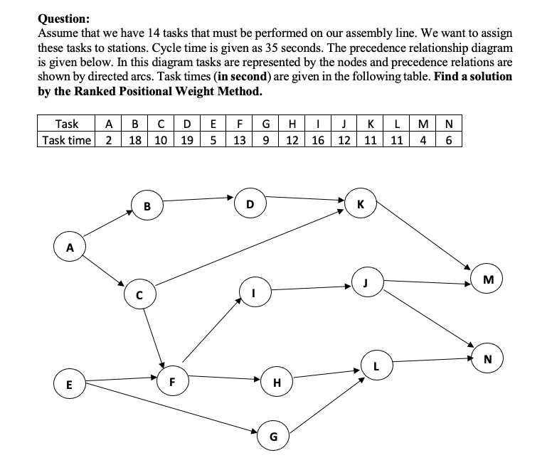 Question: Assume that we have 14 tasks that must