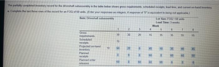 The partially completed inventory record for the