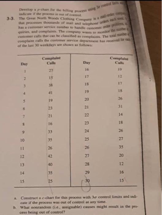 Develop a p-chart for the billing process control