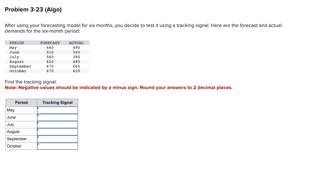 After using your forecasting model for six