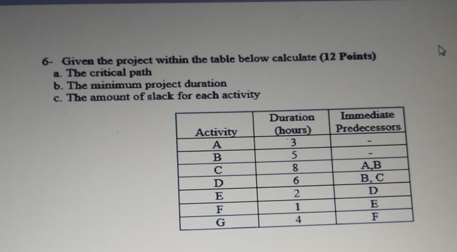 6- Given the project within the table below