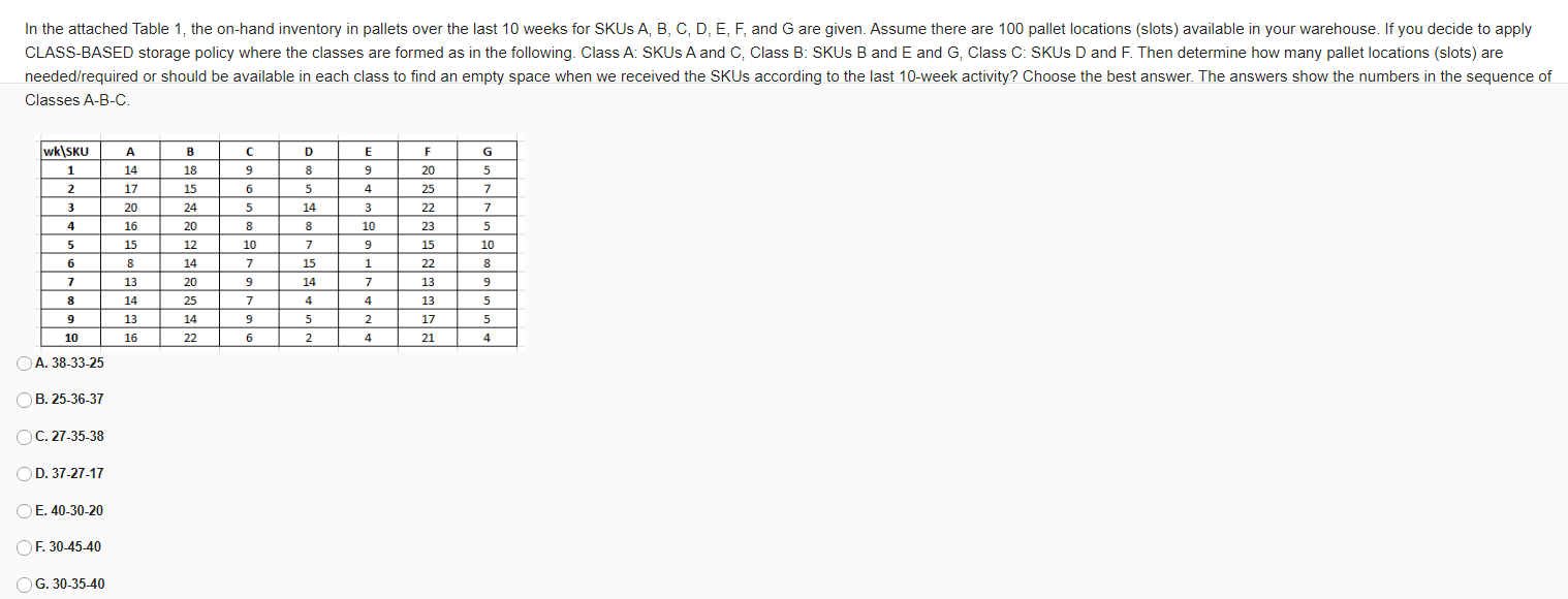 In the attached Table 1, the on-hand inventory in