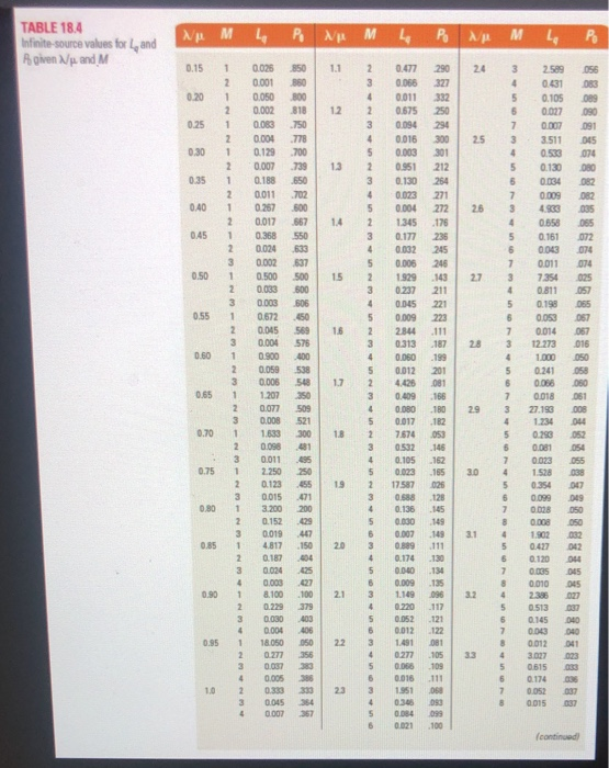 18. Waiting Lines Help Save & Exit Submit Trucks