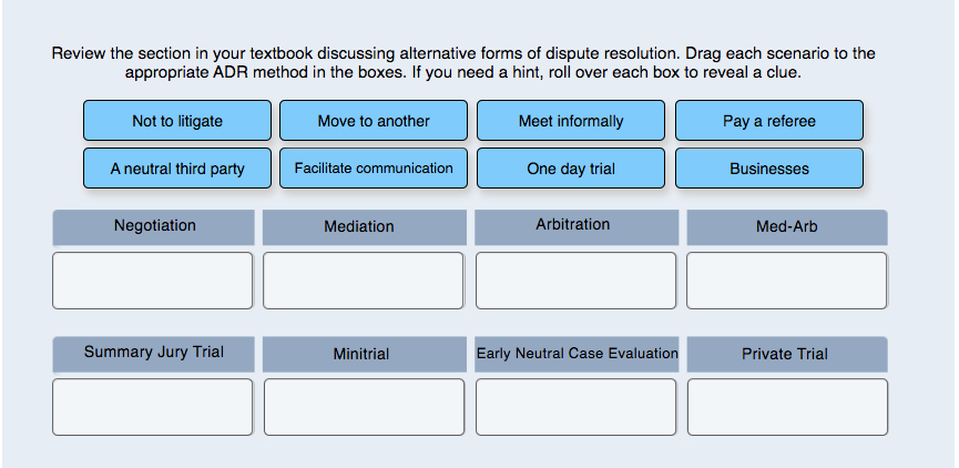 5. Alternative Dispute Resolution Methods