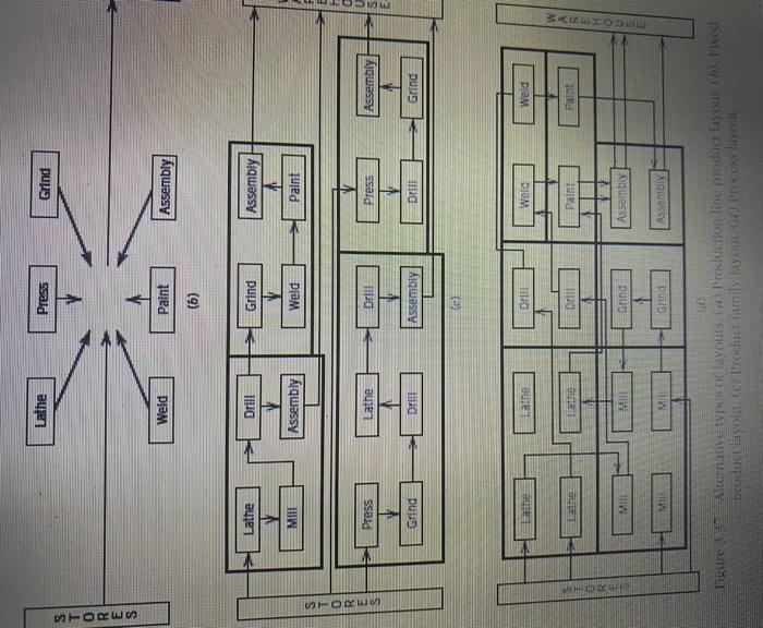 in facilites planning ( chapter flow system) i