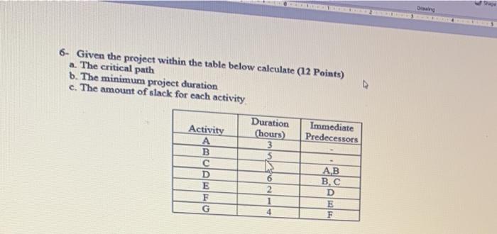 6- Given the project within the table below