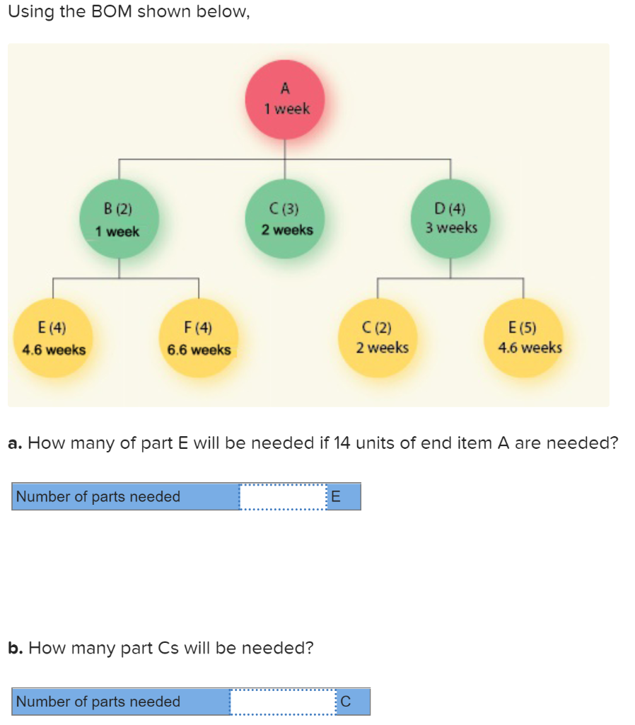 Using the BOM shown below, 1 week B (2) 1 week C