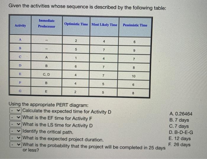 Given the activities whose sequence is described