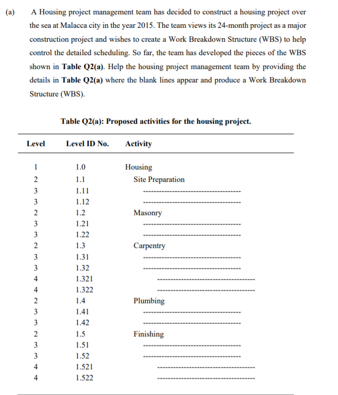 (a) A Housing project management team has decided