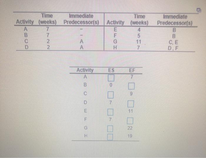 Time Immediate Time Activity (weeks)