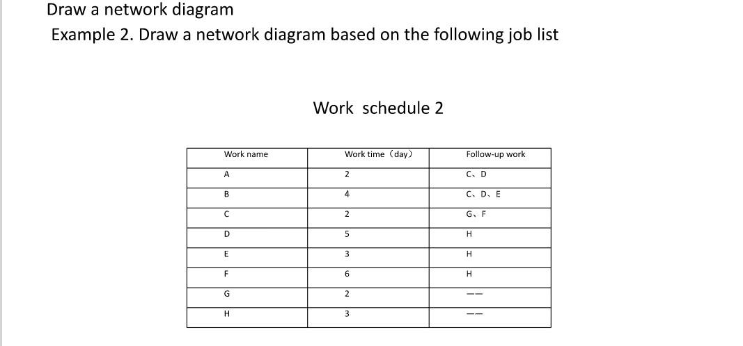 Draw a network diagram Example 2. Draw a network