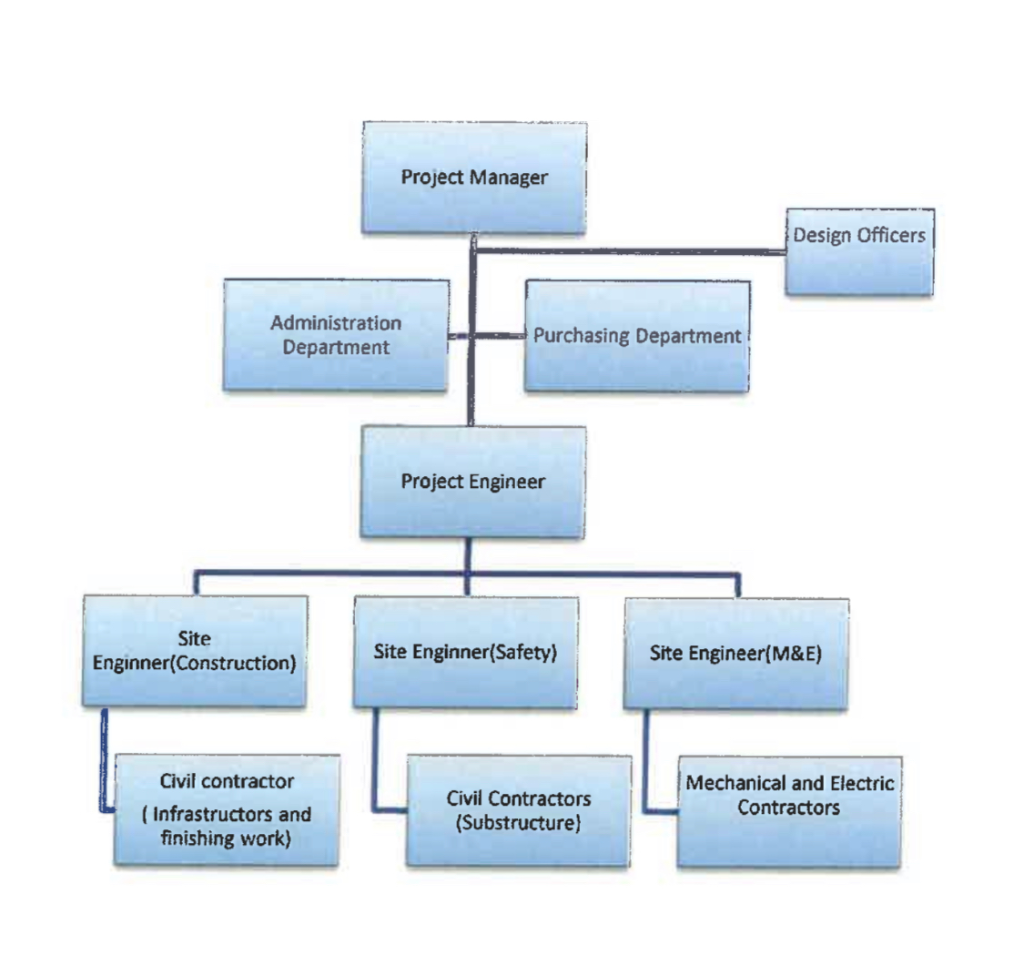 I need help in developing a detailed Work