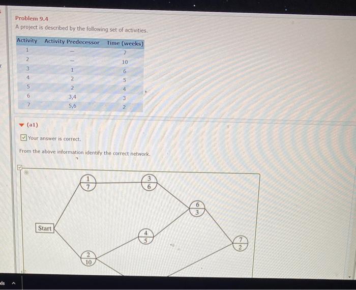Problem 9.4 A project is described by the