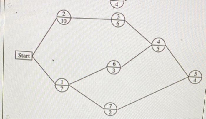 Problem 9.4 A project is described by the