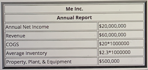 Please explain the answer and provide the