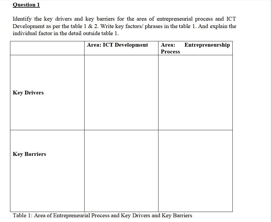 SUBJECT - MIT 4203 ICT Entrepreneurship Question