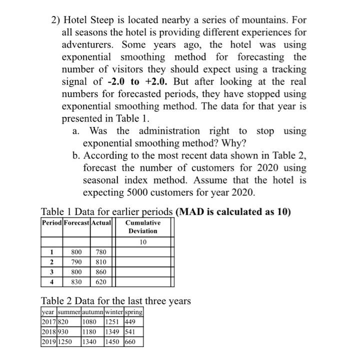 2) Hotel Steep is located nearby a series of
