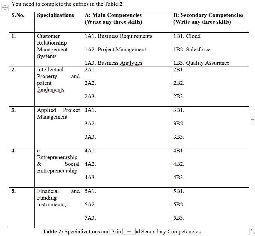 SUBJECT - MIT 4203 ICT Entrepreneurship Question