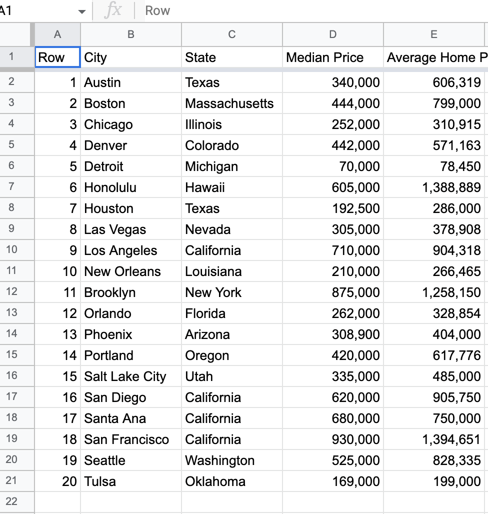 Here is a link to home prices in some of the most