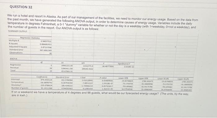 c QUESTION 32 We run a hotel and resort in